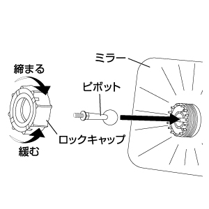 手順1 ミラーを組み立てる