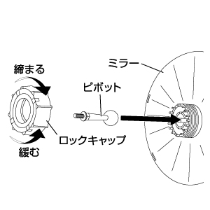 手順1 ミラーを組み立てる