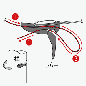 ベルトを柱に巻き留具にセット