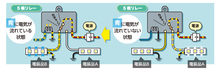 Led道場 4極リレーと5極リレーの違いとは エーモン オフィシャルwebサイト