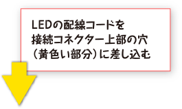 ＬＥＤの配線コードを接続コネクター上部の穴（黄色い部分）に差し込む