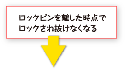 ロックピンを離した時点でロックされ抜けなくなる