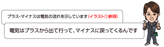 電気はプラスから出て行って、マイナスに戻ってくるんです