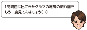 1時間目に出てきたクルマの電気の流れ図をもう一度見てみましょう（→）