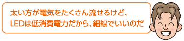 太い方が電気をたくさん流せるけど、LEDは低消費電力だから、細線でいいのだ