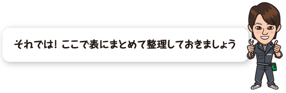 それでは！ ここで表にまとめて整理しておきましょう