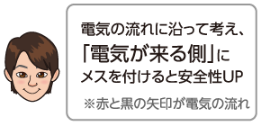 電気の流れに沿って考え、「電気が来る側」にメスを付けると安全性UP。※赤と黒の矢印が電気の流れ