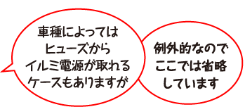 車種によってはヒューズからイルミ電源が取れるケースもありますが例外的なのでここでは省略しています