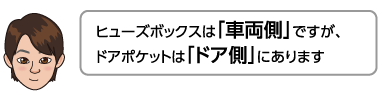 ヒューズボックスは「車両側」ですが、ドアポケットは「ドア側」にあります