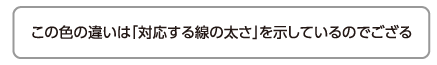 この色の違いは「対応する線の太さ」を示しているのでござる