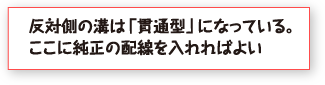 反対側の溝は「貫通型」になっている。ここに純正の配線を入れればよい