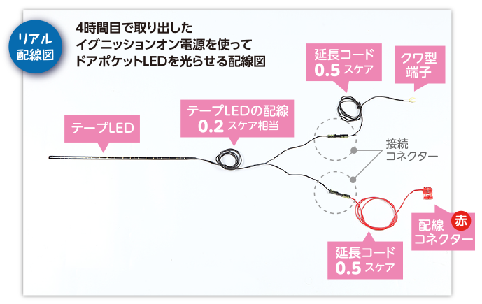 ４時間目で取り出したイグニッションオン電源を使ってドアポケットLEDを光らせる配線図