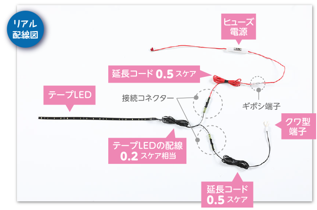 Ledの学校 4年生編 5時間目 配線の太さを自由に変換するテクニック エーモン オフィシャルwebサイト