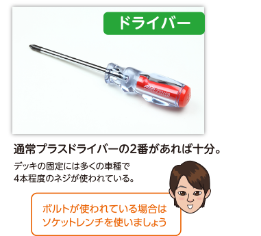 （ITME NO.1379）ドライバー｜通常プラスドライバーの2番があれば十分。デッキの固定には多くの車種で4本程度のネジが使われている。ボルトが使われている場合はソケットレンチを使いましょう