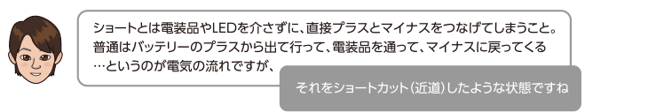 ショートとは電装品やLEDを介さずに、直接プラスとマイナスをつなげてしまうこと。普通はバッテリーのプラスから出て行って、電装品を通って、マイナスに戻ってくる…というのが電気の流れですが、それをショートカット（近道）したような状態ですね