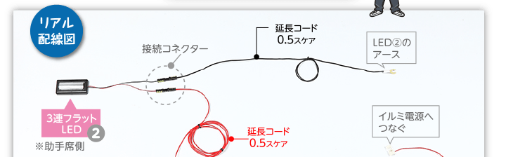 リアル配線図