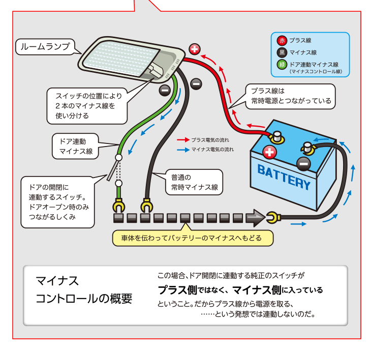 Ledの学校 6年生編 1時間目 ドア連動はどこから電源を取ればいい エーモン工業 オフィシャルwebサイト