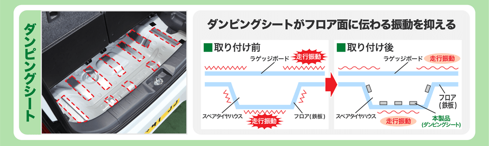 ダンピングシートがフロア面に伝わる振動を抑える
