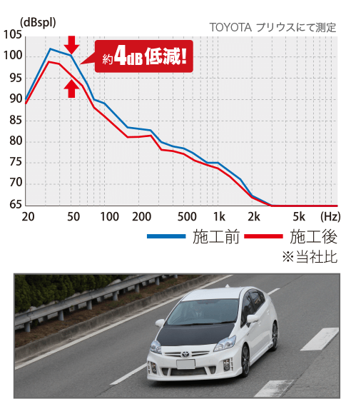 走行テストグラフ