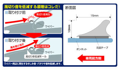 風切り音低減モールボンネット用　風切り音を低減する原理をイラストで紹介