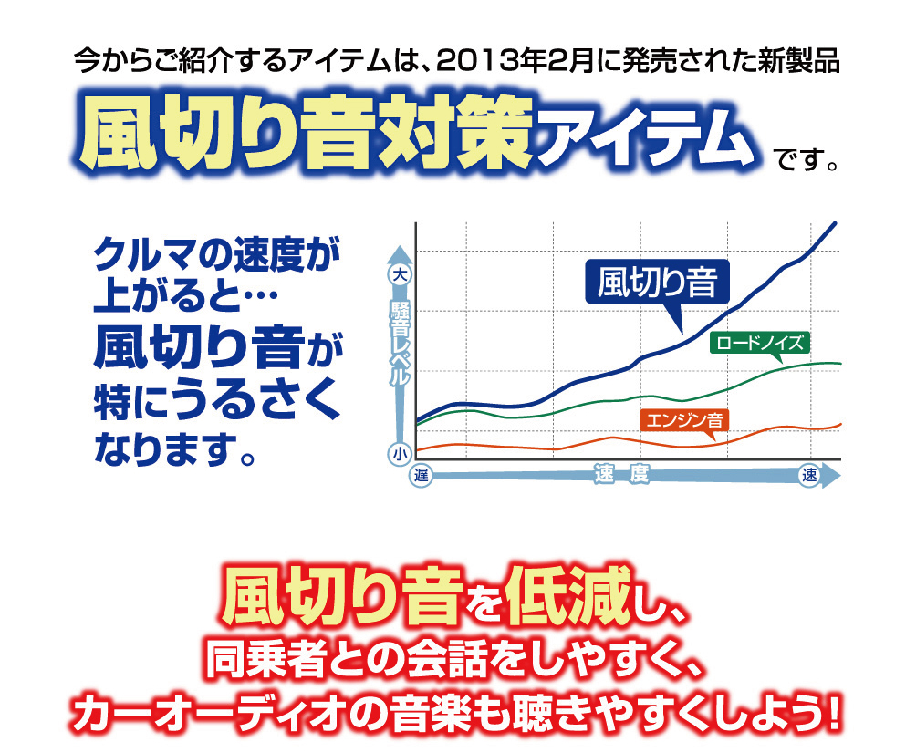 今回ご紹介するのは風切り音対策アイテムです