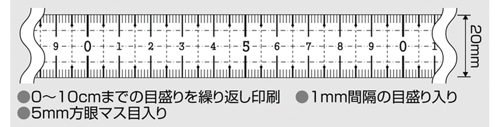 マスキングの仕組み