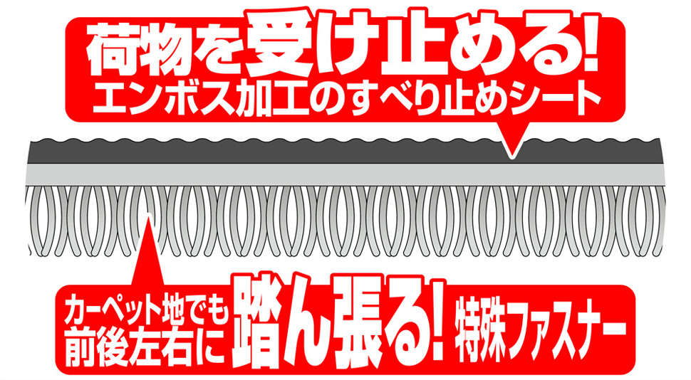 すべり止めの仕組み