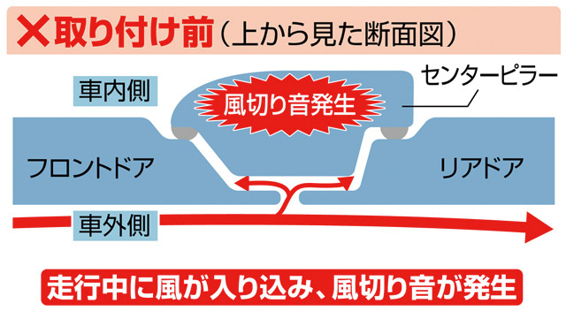 取り付け前