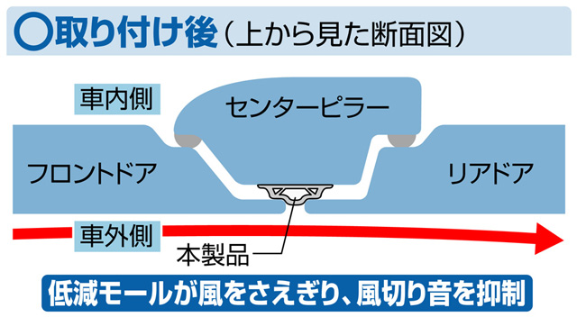 取り付け後