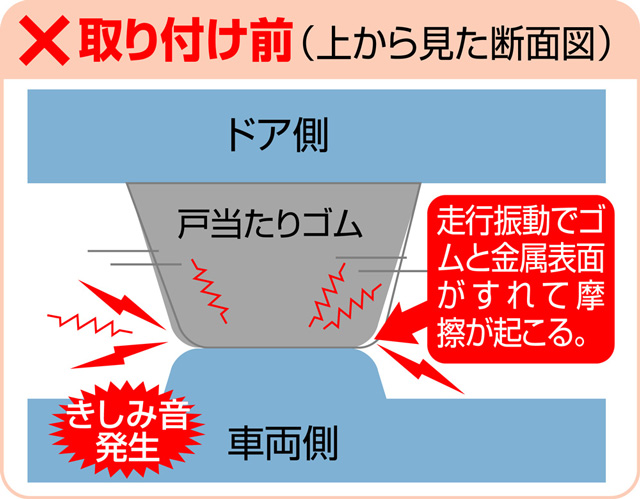 取り付け前