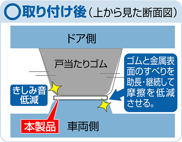 取り付け後