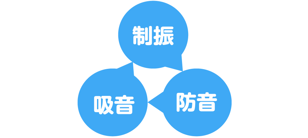 3の組み合わせ