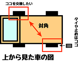 上から見た車のイラスト