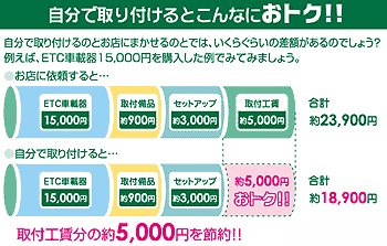 ETCを自分で取り付けると工賃の約５０００円がおトクになります。