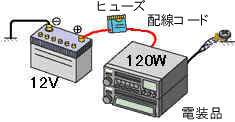 電装品の配線例イラスト