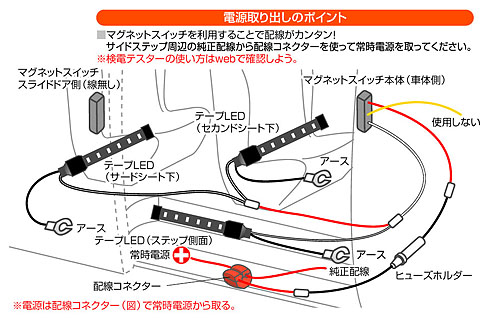 ドア Ledテープ 取り付け Htfyl