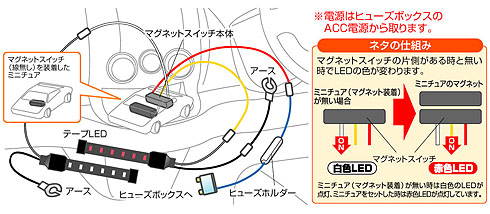 配線図