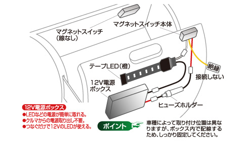 クルマいじりのネタ帖 グローブボックスのｌｅｄ照明 エーモン工業 オフィシャルwebサイト