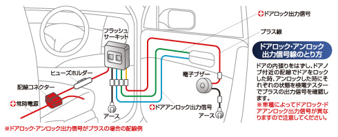 配線図