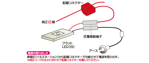 配線図