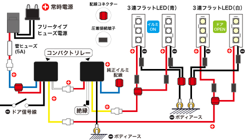 ドアオープンで青から白へ！LEDの色が変わる！純正オプション風フットライトの配線図