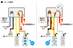 リレーの動きを見てみよう！