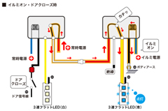 イルミオン・ドアクローズ時