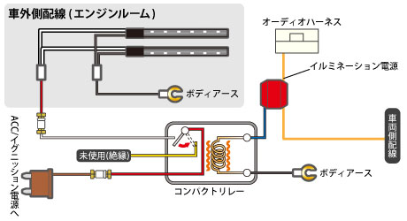 クルマいじりのネタ帖 サイドビューテープｌｅｄでデキるクルマいじり Diyで自作デイライトに挑戦 エーモン工業 オフィシャルwebサイト