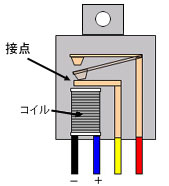 ホーンの場合のアースの取り方