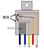 ホーンの場合のアースの取り方