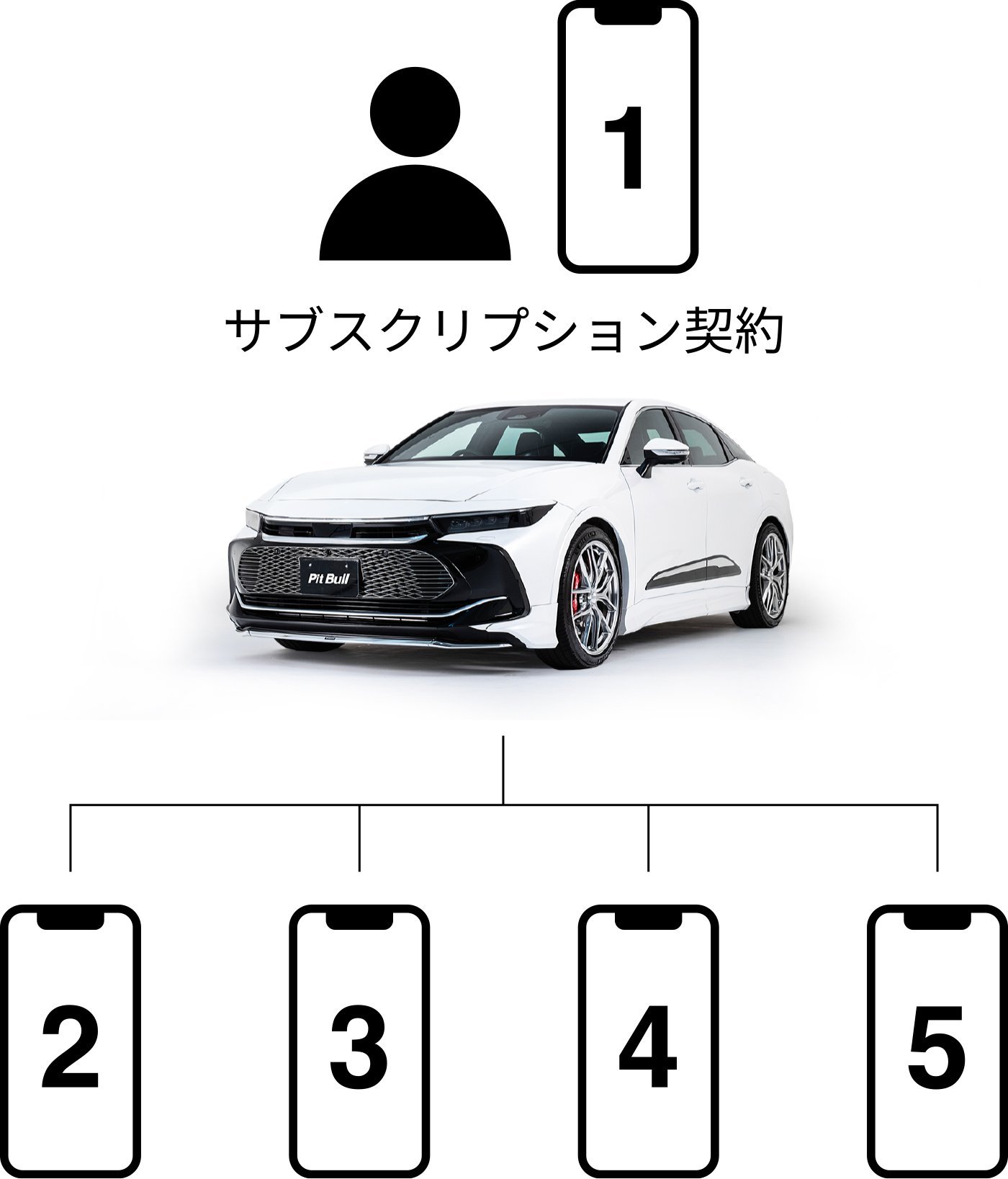 家族で1台の車両を見守る