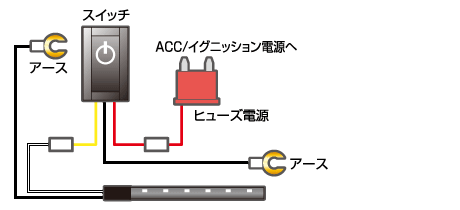 サイドビューテープled Diy完全ガイド Case2スイッチでオン オフ便利なフットライトled エーモン工業 オフィシャルwebサイト