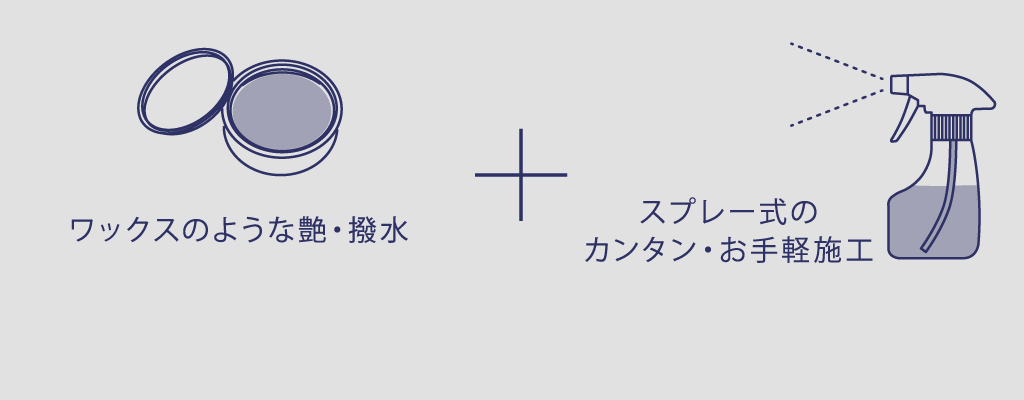 ワックスのような艶・撥水+スプレー式のカンタン・お手軽施工