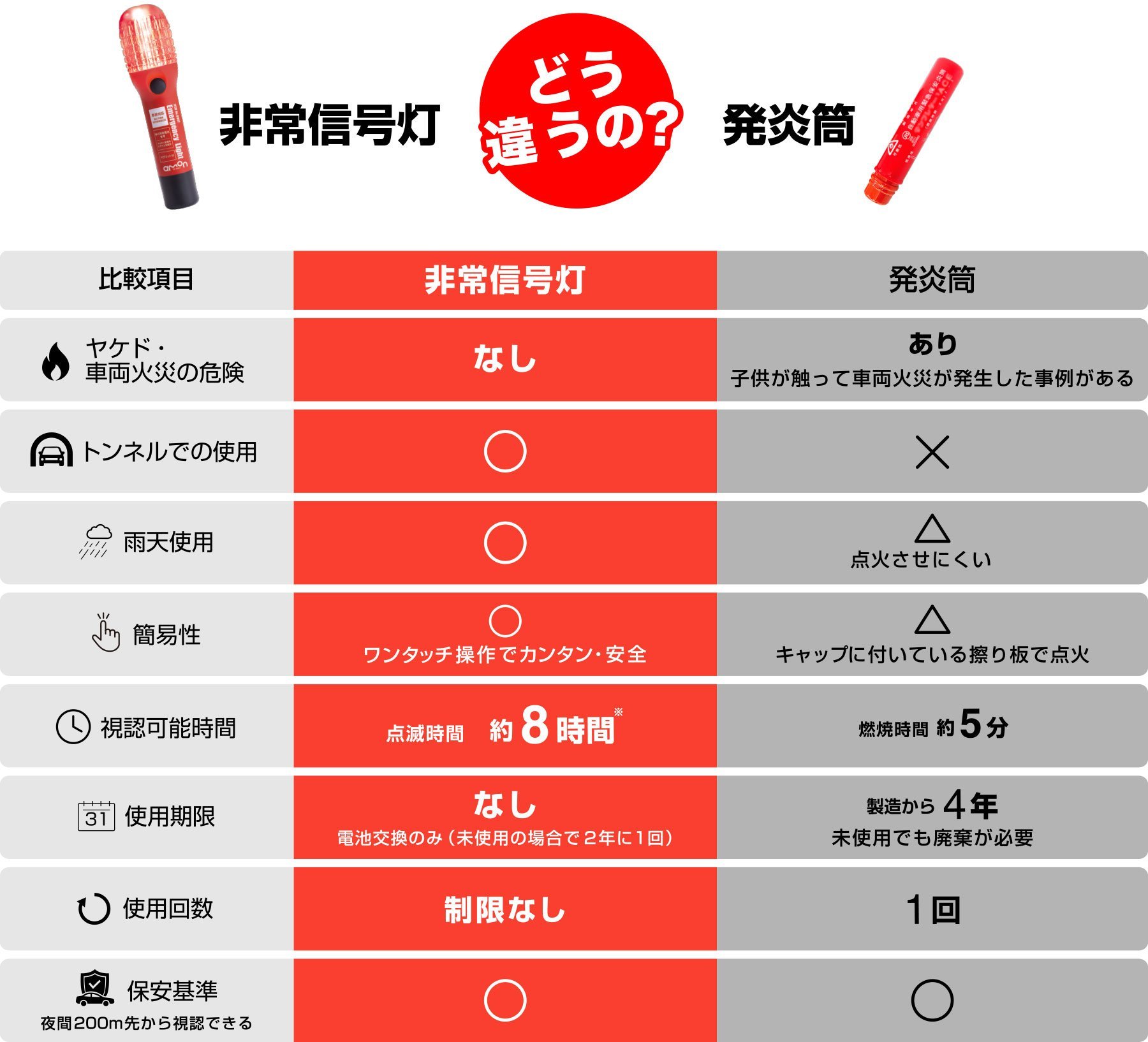非常信号灯 発炎筒 どう違うの？